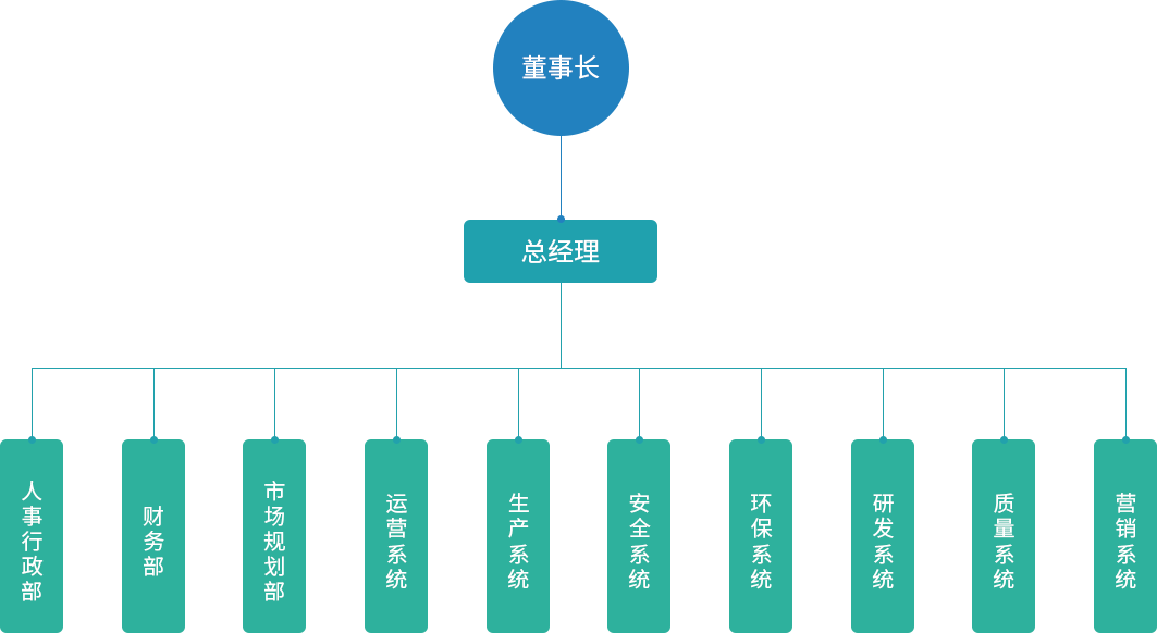 p1-3组织机构1_03.png